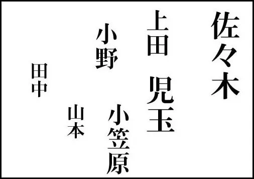 Sobrenomes Japoneses 51 – 100 | Amanohara
