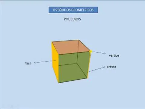 Sólidos geométricos - YouTube