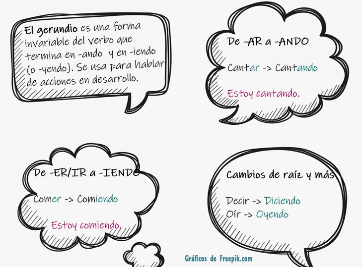 Sopa de letras con los gerundios (wordsearch) - LearnSpanishnow.online