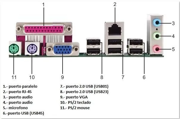 Soporte Técnico Computacional: Puertos ubicados en la parte ...