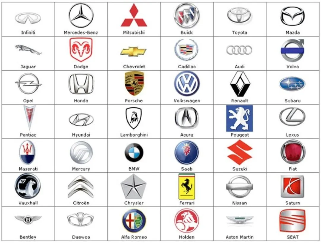 Sport Cars - Concept Cars - Cars Gallery: car companies logos