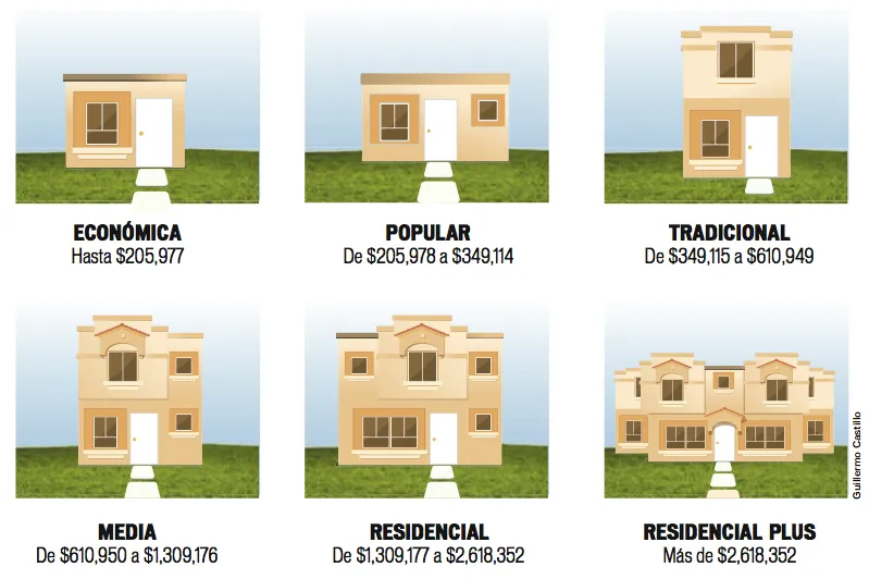 suburbia mexicana/ cause and effect: Reclasifican las viviendas