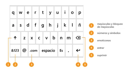 Sugerencias sobre el teclado | Instrucciones de Windows Phone (España)