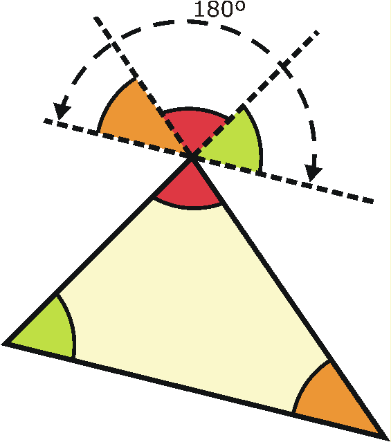 Suma de ángulos | Geometría del triángulo