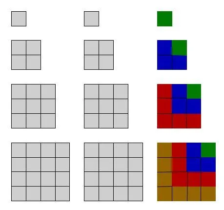 Suma visual de cuadrados | matemaTICs