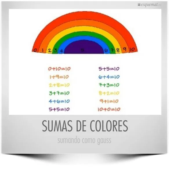 Sumas de colores | Esquemat
