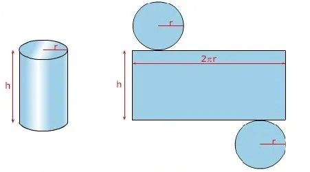 Superficie lateral y total de un cilindro | Matemática II