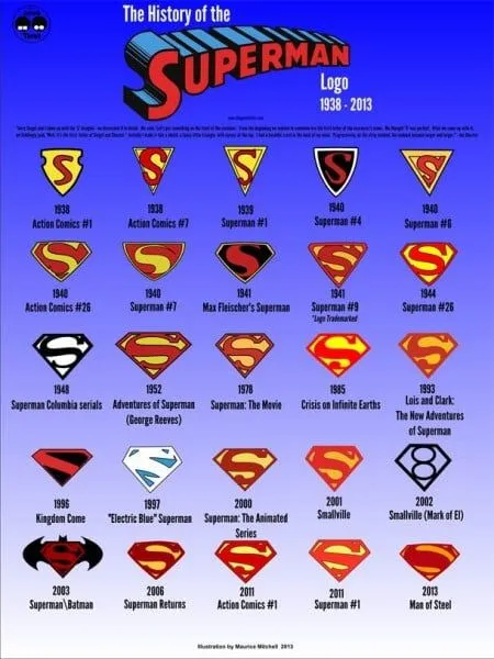 Significado de los símbolos y Logotipos de los Comics