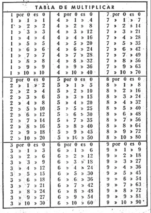 Las tablas de multiplicar 1 al 12 - Imagui