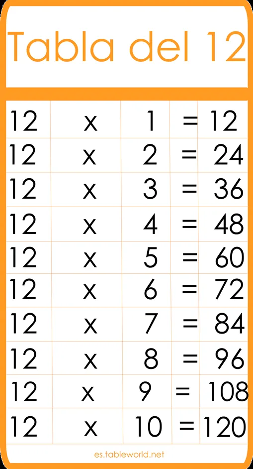 Tabla del 12 | Tablas de multiplicar | Tablas de matemáticas