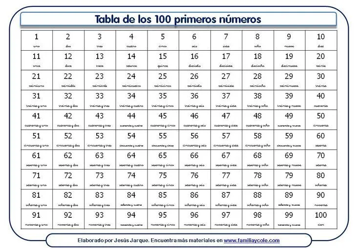 Tabla de los cien primeros números naturales con nombre con fuente ...