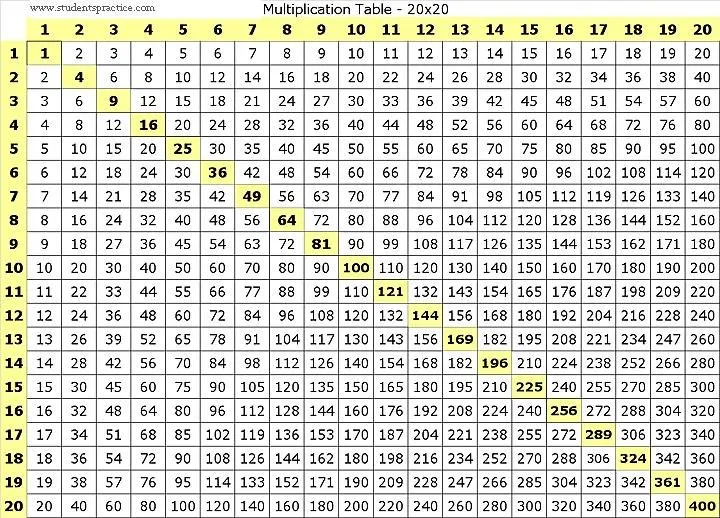 La tabla de multiplicar del 15 - Imagui