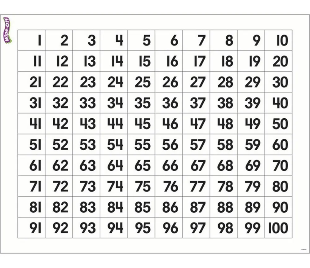 Tabla De Números 1-100 Con Borrado De 17x22 - $ 100.550 | Tabla de números,  Bingo de numeros, Actividades divertidas de matemáticas