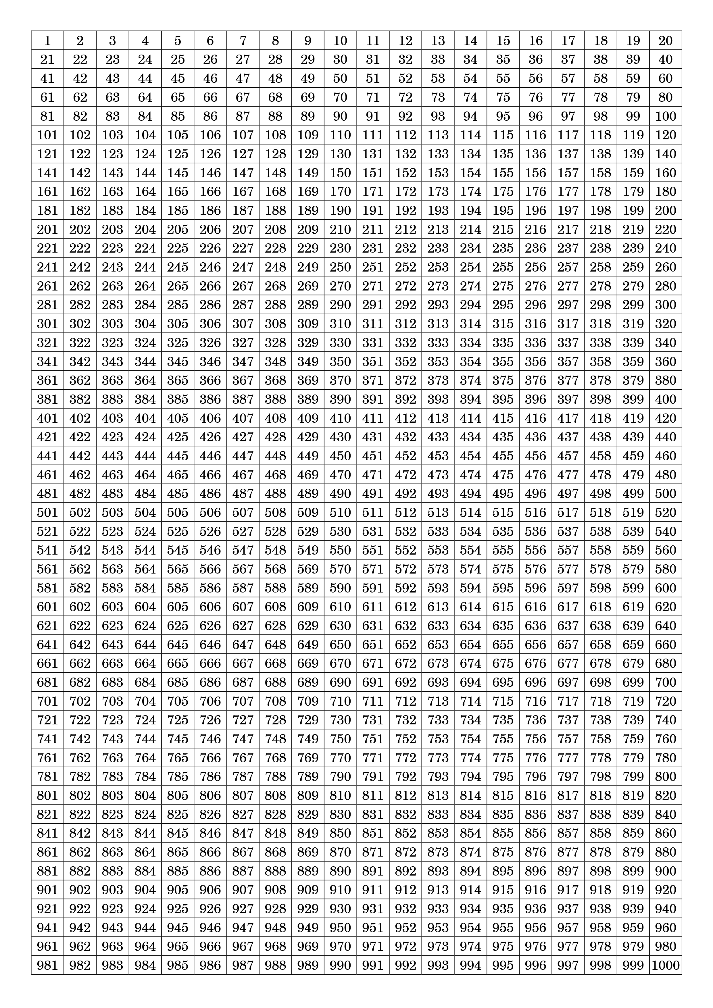 Tabla de números del 1 al 1000 – calendarios.su