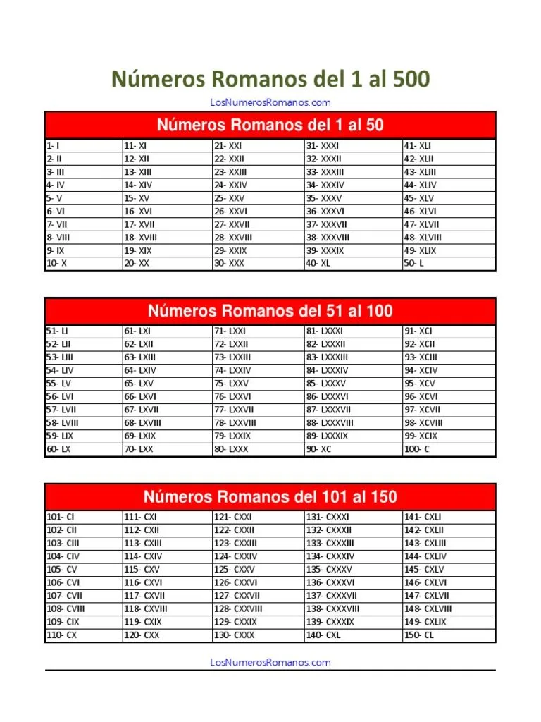 Tabla Numeros Romanos 1 Al 500 | PDF | Deportes | Ocio