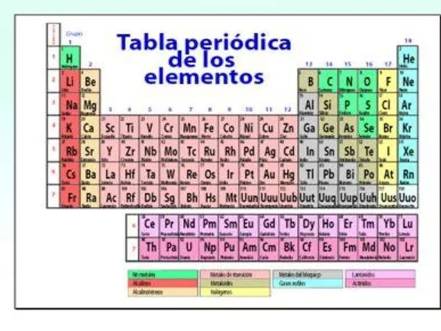 tabla-periodica-7-638.jpg?cb= ...