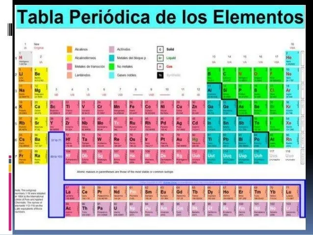tabla-periodica-completa-15- ...