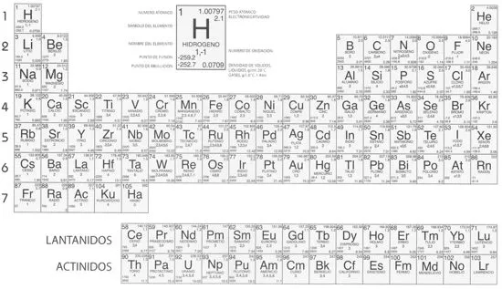 Tabla periodica de los elementos quimicos para imprimir - Imagui