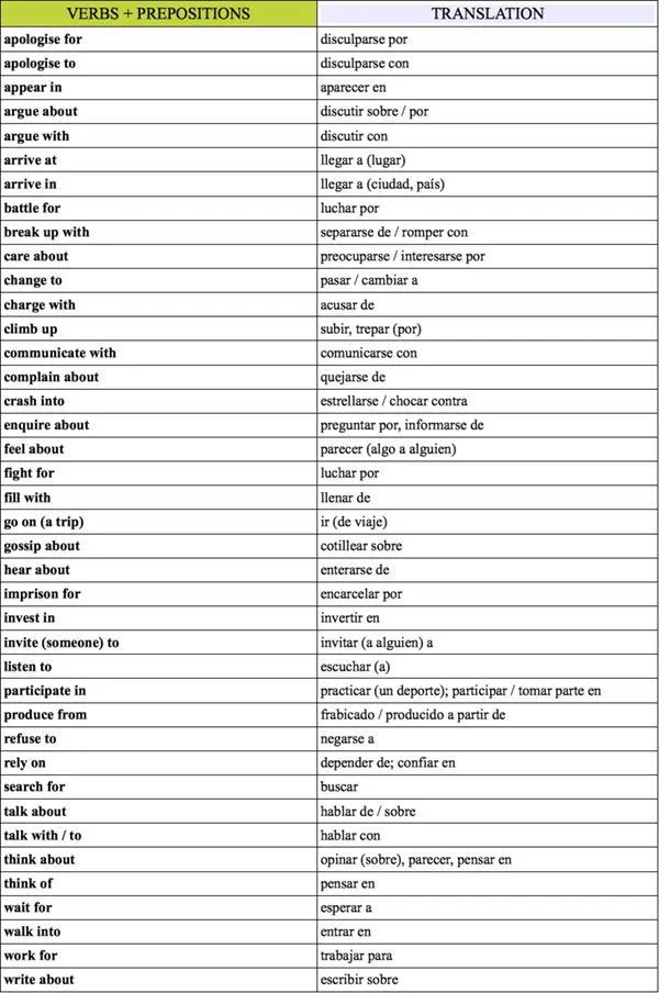 tabla de verbos en ingles