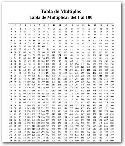 Tabla de Múltiplos. Tablas de multiplicar del 1 al 100 (neoparaiso ...
