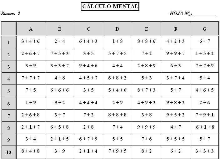 TABLAS DE CÁLCULO DEL BLOQUE I: NÚMEROS NATURALES