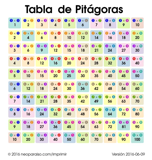 tabla-de-multiplicar.png
