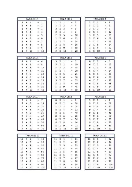 Tablas De Multiplicar Del 1 Al 10 Dibujos Para Colorear Y Mas ... Tablas De Multiplicar Del 1 Al 10 Dibujos Para Colorear Y Mas ...