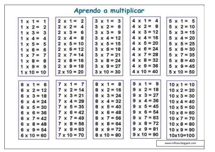 Las tablas de multiplicar del 2 al 12 - Imagui