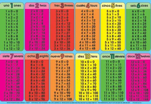 Las tablas de multiplicar del 2 al 12 - Imagui