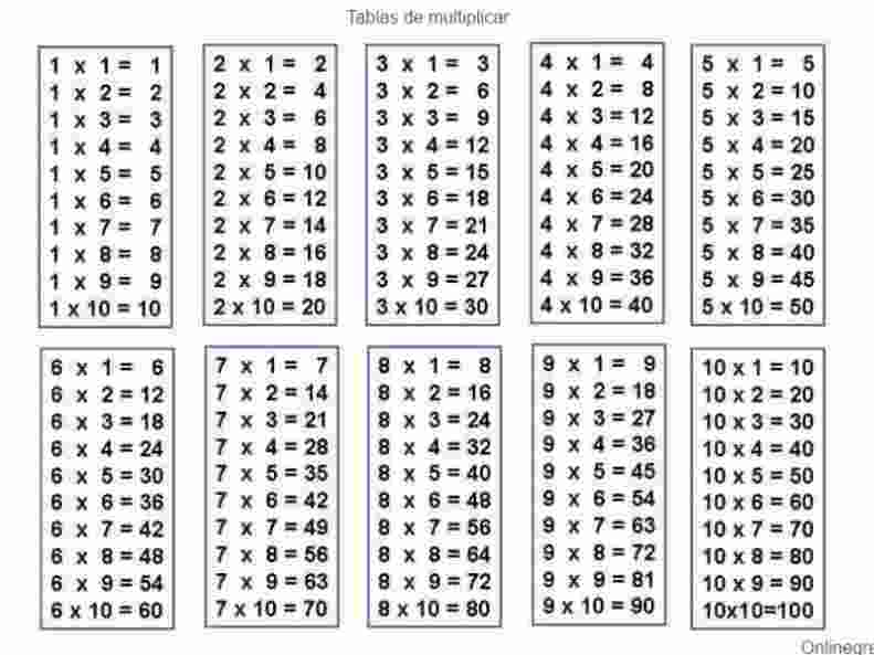 Tablas de multiplicar del 1 al 9 - Imagui
