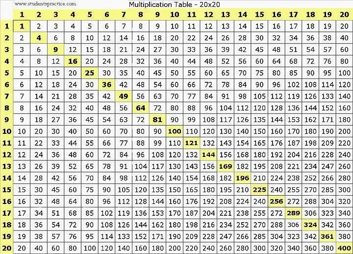 Las tablas de multiplicar del 1 al 20 - Imagui