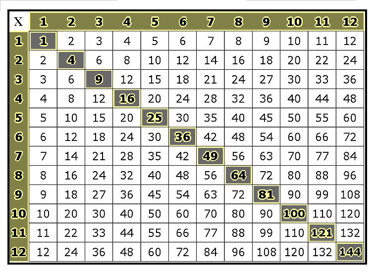 Tablas de multiplicar del 1 al 30 - Imagui
