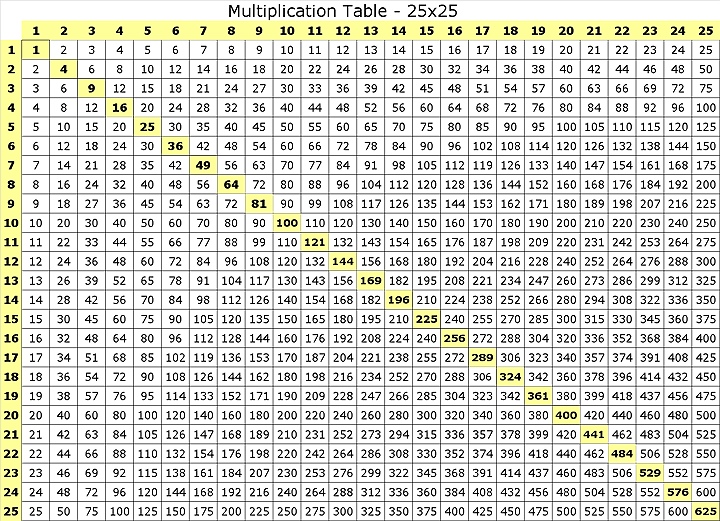 Las tablas de multiplicar del 1 al 30 - Imagui