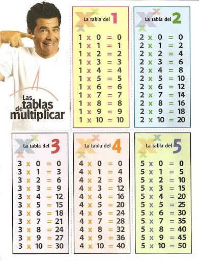 TABLAS DE MULTIPLICAR PARA IMPRIMIR TABLAS DE MULTIPLICAR PARA IMPRIMIR