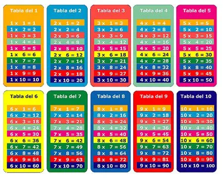 Tablas de multiplicar para que los niños aprendan de manera ...