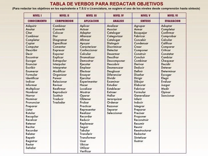 TABLAS DE VERBOS - Imagui