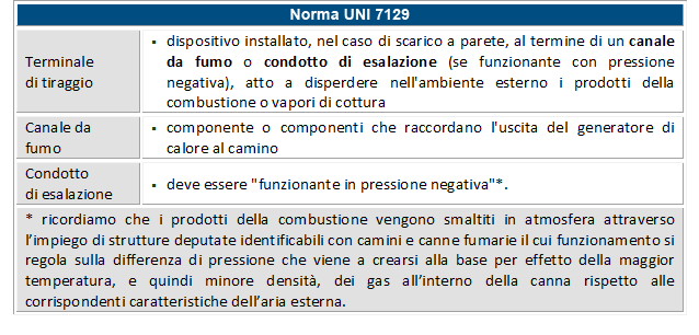 TAB_NORMA_UNI_7129.png