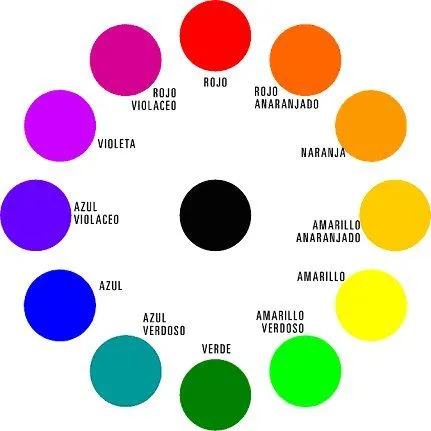 Taller de Color: Teoría del Color 2da Parte: La estructura del ...