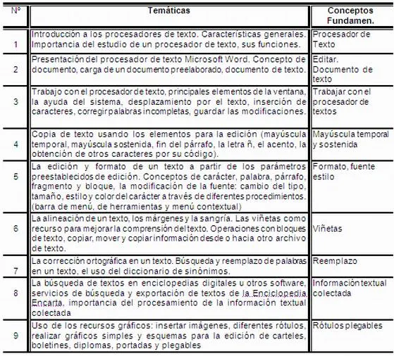 Tareas escolares por niveles de desempeño cognitivo para el ... Tareas escolares por niveles de desempeño cognitivo para el ...