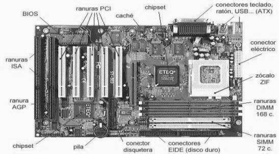 La Tarjeta Madre o Mainboard - Monografias.com