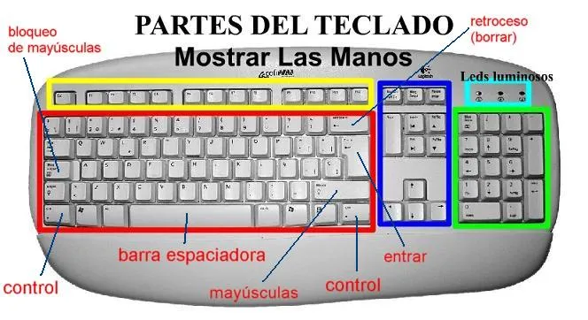 teclado de la computadora