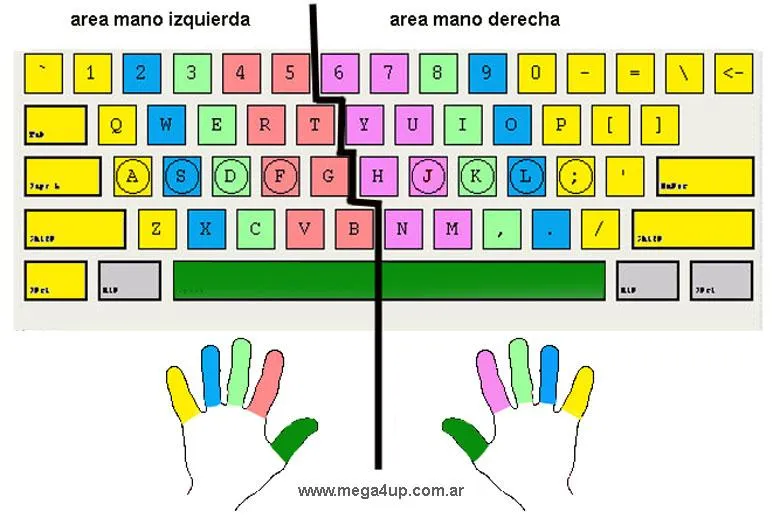 El teclado de la computadora – Conocer, Hacer y Compartir El teclado de la computadora – Conocer, Hacer y Compartir