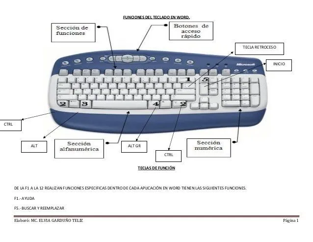 El teclado y sus funciones