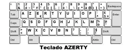 La historia del teclado Qwerty