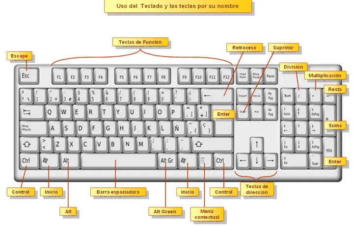 Imagen de un teclado de computador para colorear - Imagui