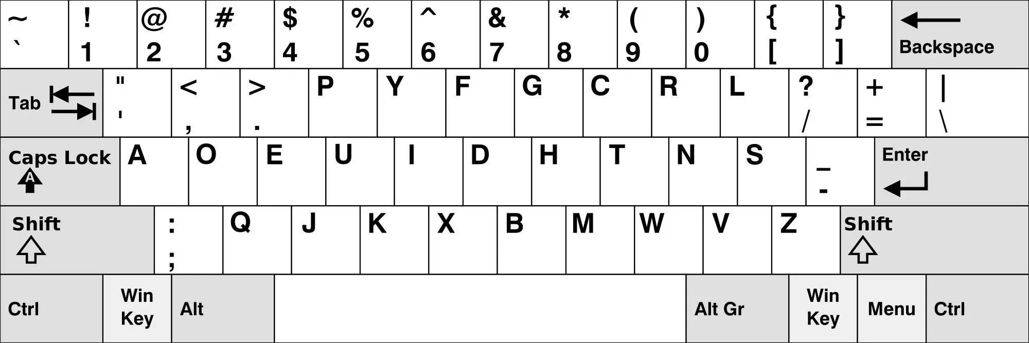 Teclados QWERTY, Dvorak y Colemak | Bienvenidos al blog de Bengar