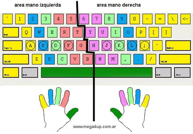 septiembre 2013 | Aprendamos sobre la tecnología y sus herramientas septiembre 2013 | Aprendamos sobre la tecnología y sus herramientas