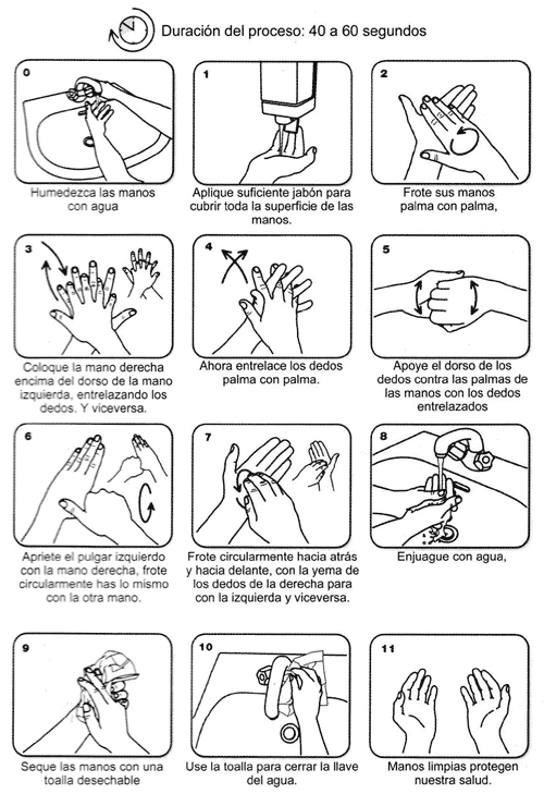 Tecnica de lavado de manos quirurgico - Imagui