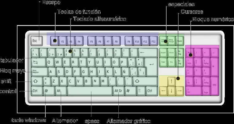 Infomaniaco: El teclado y sus partes :)