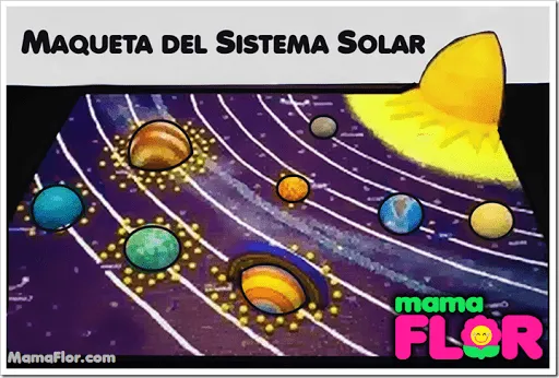 maqueta del sistema solar | facilisimo.com